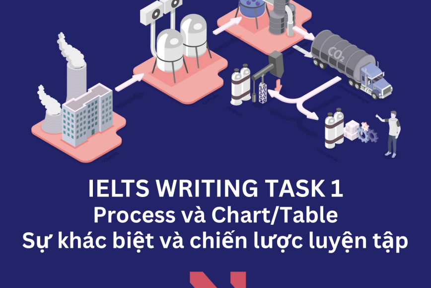 Sự khác biệt của Process trong IELTS Writing Task 1 với Line/ Bar/ Pie Chart & Table