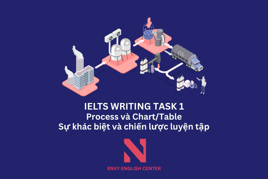 Sự khác biệt của Process trong IELTS Writing Task 1 với Line/ Bar/ Pie Chart & Table