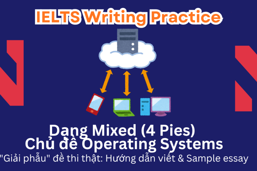 IELTS Writing Practice: "Giải phẫu" đề thi thật – Dạng bài Pie Charts – Chủ đề Operating Systems